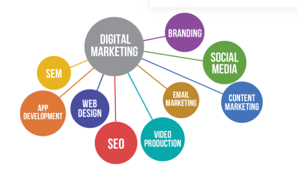 DIGITAL MARKETING